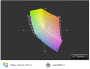 H710 vs. Apple RGB