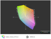 H710 vs. sRGB