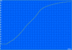 Charge cycle