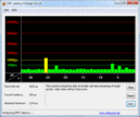 DPC Latencies