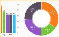 Futuremark: Android performance of LG Nexus 5 and Samsung Galaxy S5