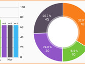 Futuremark: Android performance of LG Nexus 5 and Samsung Galaxy S5