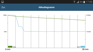 GFXBench 3.0 battery test: diagram