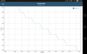 GFXBench: Battery consumption