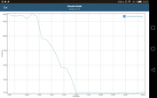 GFXBench: Performance