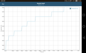 GFXBench: Temperature