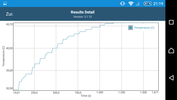 GFXBench 3.1 Battery Test Temperature