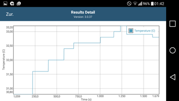 GFXBench battery temperature