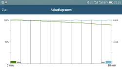 GFXBench battery diagram