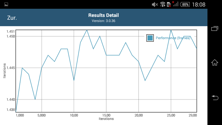 GFXBench battery test