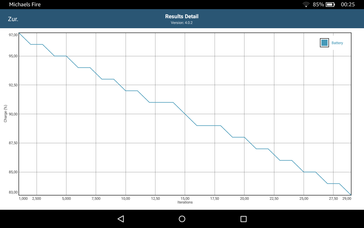 GFXBench battery test: Battery