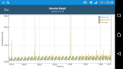 GFXBench Battery Test Frametimes