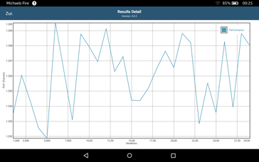 GFXBench battery test: Performance