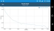 GFXBench Battery Test Performance