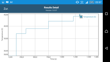 GFXBench battery test temperature