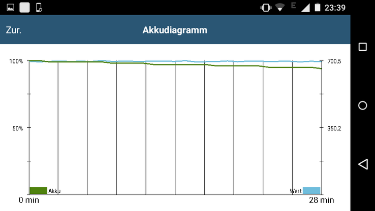 GFX Bench 3.0 battery test