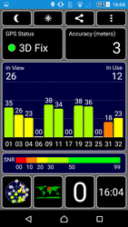 GPS Test outdoors