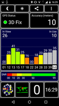 GPS Test outdoors