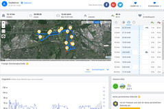 Garmin Edge 500 reference: overview of the route