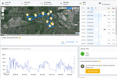 GPS Garmin Edge 500: Overview