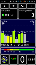 GPS Test outdoors