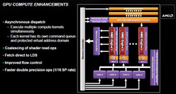 GPU computing has been improved