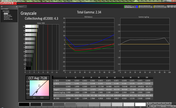 Grayscale analysis (post-calibration)