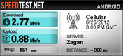 UMTS speed in rural areas (source: Speedtest.net)