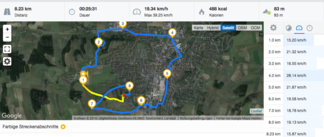 GPS Garmin Edge 500 – overview