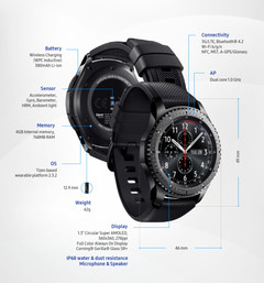 Samsung Gear S3 Frontier gets One UI update May 2019 (Source: Samsung)