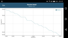 GFXBench: Battery