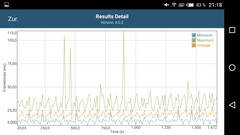 GFXBench: Frametimes