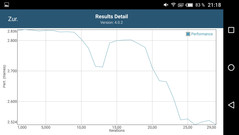 GFXBench: Performance