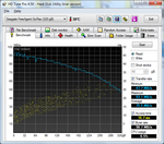 maximale Performance erreicht man mit USB 3.0