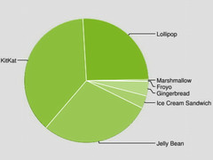 Android 6.0 steadily creeping up in usage statistics