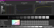 CalMAN Grayscale with the integrated calibration