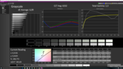 CalMAN Grayscale with the integrated calibration