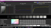 Grayscale pre-calibration