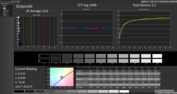 Grayscale calibrated