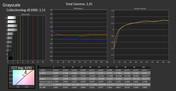 Calibrated gray scale