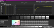 CalMAN Grayscale with our calibration