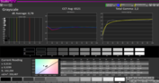 Grayscale calibrated