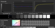 Grayscale calibrated