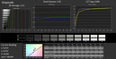 Grayscale sRGB normal pre-calibration