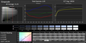 Calibrated gray scales