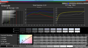 Grayscale (standard color temperature, target color space sRGB)