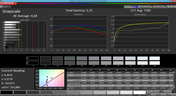 Grayscale (medium color temperature, target color space sRGB)