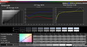 CalMAN Grayscale factory settings