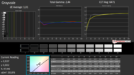 CalMAN Grayscale calibrated