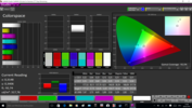 CalMAN Colorspace